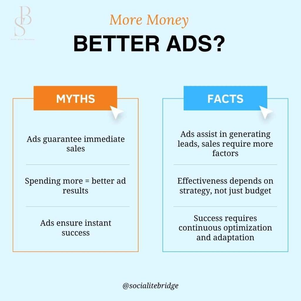 How To Create Highly Targeted Ad Copies