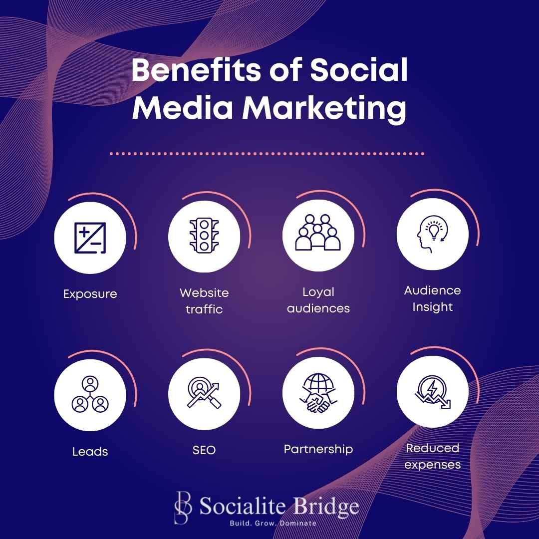 How to Use Social Media Marketing Effectively - SOCIALITE BRIDGE